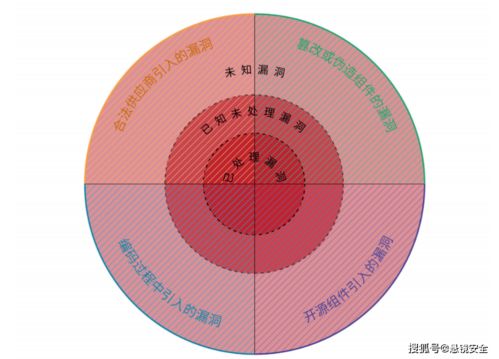 懸鏡安全攜手中國信通院發布《2021軟件供應鏈安全白皮書》，為網絡與信息安全軟件開發注入新動力
