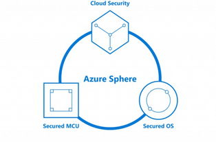 微軟攜手智能安全 物聯網、大數據與Office 365安全產品全景解析