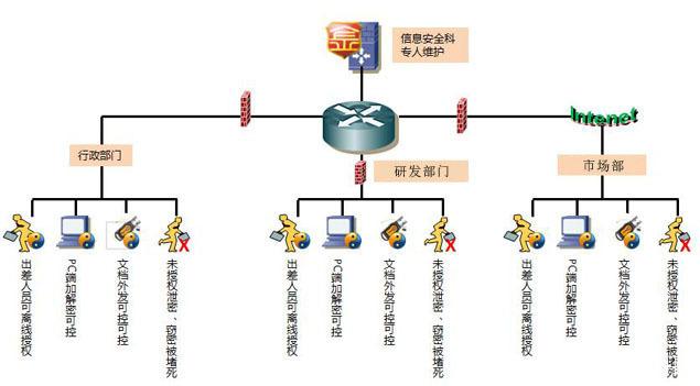 山西企業數據防泄密軟件怎么選？適合公司發展的文件加密軟件推薦指南
